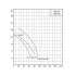 CNP 100WQ65-15-5.5ACW(I) насос канализационный (ЦНП) CNP 100WQ65-15-5.5ACW(I) насос канализационный (ЦНП)