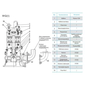 Насос канализационный CNP 150WQ100-7-5.5AC(I) (ЦНП) Насос канализационный CNP 150WQ100-7-5.5AC(I) (ЦНП)
