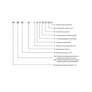 Насос канализационный CNP 200WQ270-10-11AC(I) 11 кВт 3x380 В, чугун, DN 200 (ЦНП) Насос канализационный CNP 200WQ270-10-11AC(I) 11 кВт 3x380 В, чугун, DN 200 (ЦНП)