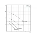 CNP 40WQ 10-10-0,75 АСW(I) фекальный насос с измельчителем