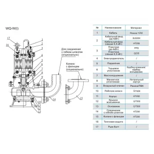 Насос канализационный CNP 50WQ15-18-2.2ACW(I) (ЦНП) Насос канализационный CNP 50WQ15-18-2.2ACW(I) (ЦНП)