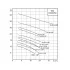 CNP 50WQ15-8-1.1ES(I) погружной дренажный насос (ЦНП) CNP 50WQ15-8-1.1ES(I) погружной дренажный насос (ЦНП)