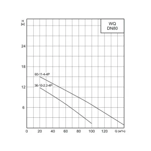 CNP 80WQ60-11-4AC(I) насос канализационный погружной (ЦНП) CNP 80WQ60-11-4AC(I) насос канализационный погружной (ЦНП)