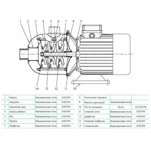 CNP CHL12-50LSWSR многоступенчатый насос (ЦНП) CNP CHL12-50LSWSR многоступенчатый насос (ЦНП)