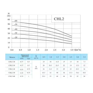 CNP CHL2-60LDWSR многоступенчатый насос (ЦНП) CNP CHL2-60LDWSR многоступенчатый насос (ЦНП)