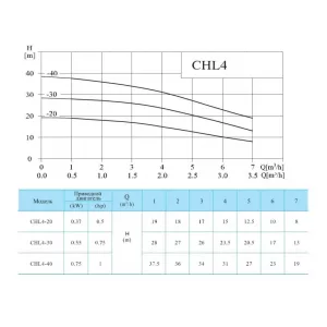 CNP CHL4-20LSWSC насос многоступенчатый горизонтальный (ЦНП) CNP CHL4-20LSWSC насос многоступенчатый горизонтальный (ЦНП)