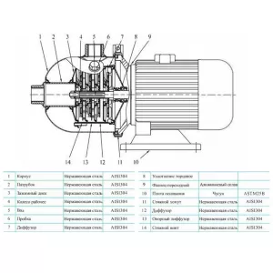 CNP CHL4-20LSWSC насос многоступенчатый горизонтальный (ЦНП) CNP CHL4-20LSWSC насос многоступенчатый горизонтальный (ЦНП)