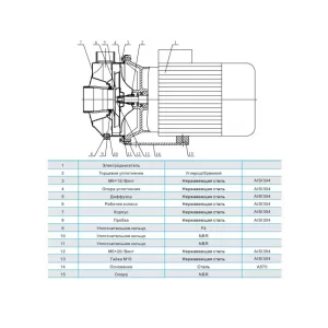 CNP MS 250/2,2 SSC - центробережный поверхностный насос (ЦНП) CNP MS 250/2,2 SSC - центробережный поверхностный насос (ЦНП)