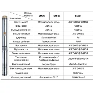 Погружной скважинный насос CNP SM(C)10-28S, 5.5 кВт/3х380В (ЦНП) Погружной скважинный насос CNP SM(C)10-28S, 5.5 кВт/3х380В (ЦНП)
