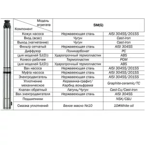 Погружной скважинный насос CNP SM(G)25-11S, 11 кВт, 3x380 В (ЦНП) Погружной скважинный насос CNP SM(G)25-11S, 11 кВт, 3x380 В (ЦНП)