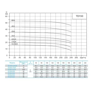 CNP TD150-12,5G/4SWHCJ вертикальный циркуляционный насос (ЦНП) CNP TD150-12,5G/4SWHCJ вертикальный циркуляционный насос (ЦНП)