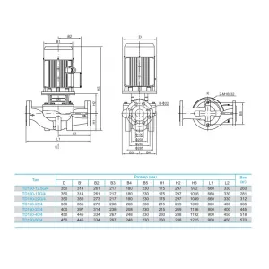 Циркуляционный насос CNP TD150-40/4SWHCJ 37 кВт 3x380 В DN150 (ЦНП) Циркуляционный насос CNP TD150-40/4SWHCJ 37 кВт 3x380 В DN150 (ЦНП)