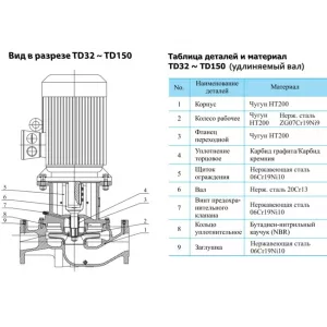 Вертикальный одноступенчатый циркуляционный насос CNP TD 40-18/2 SWHCJ (ЦНП) Вертикальный одноступенчатый циркуляционный насос CNP TD 40-18/2 SWHCJ (ЦНП)