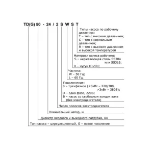 CNP TD40-20G/2SWHCJ циркуляционный насос с сухим ротором (ЦНП) CNP TD40-20G/2SWHCJ циркуляционный насос с сухим ротором (ЦНП)
