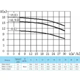 Вертикальный одноступенчатый циркуляционный насос CNP TD 65-12,5(I)/2 SWSCJ