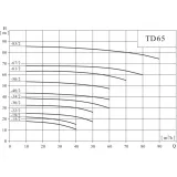 Вертикальный одноступенчатый циркуляционный насос CNP TD 65-50/2 SWHCJ