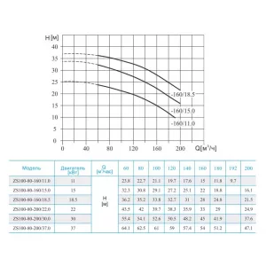 Консольно-моноблочный насос CNP ZS100-80-160/11SSC (ЦНП) Консольно-моноблочный насос CNP ZS100-80-160/11SSC (ЦНП)