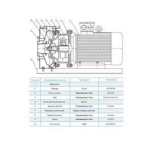 Консольно-моноблочный насос CNP ZS 100-80-160/18,5 SSC (ЦНП) Консольно-моноблочный насос CNP ZS 100-80-160/18,5 SSC (ЦНП)