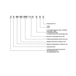 Консольно-моноблочный насос CNP ZS 65-50-200/7,5 SSC (ЦНП) Консольно-моноблочный насос CNP ZS 65-50-200/7,5 SSC (ЦНП)