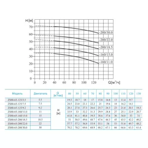 CNP ZS80-65-160/15SSC - консольно-моноблочный насос (ЦНП) CNP ZS80-65-160/15SSC - консольно-моноблочный насос (ЦНП)